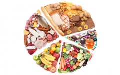 生鮮食品冷庫如何保鮮？建造價格是多少