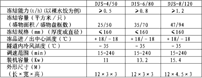 速凍庫技術參數(shù)